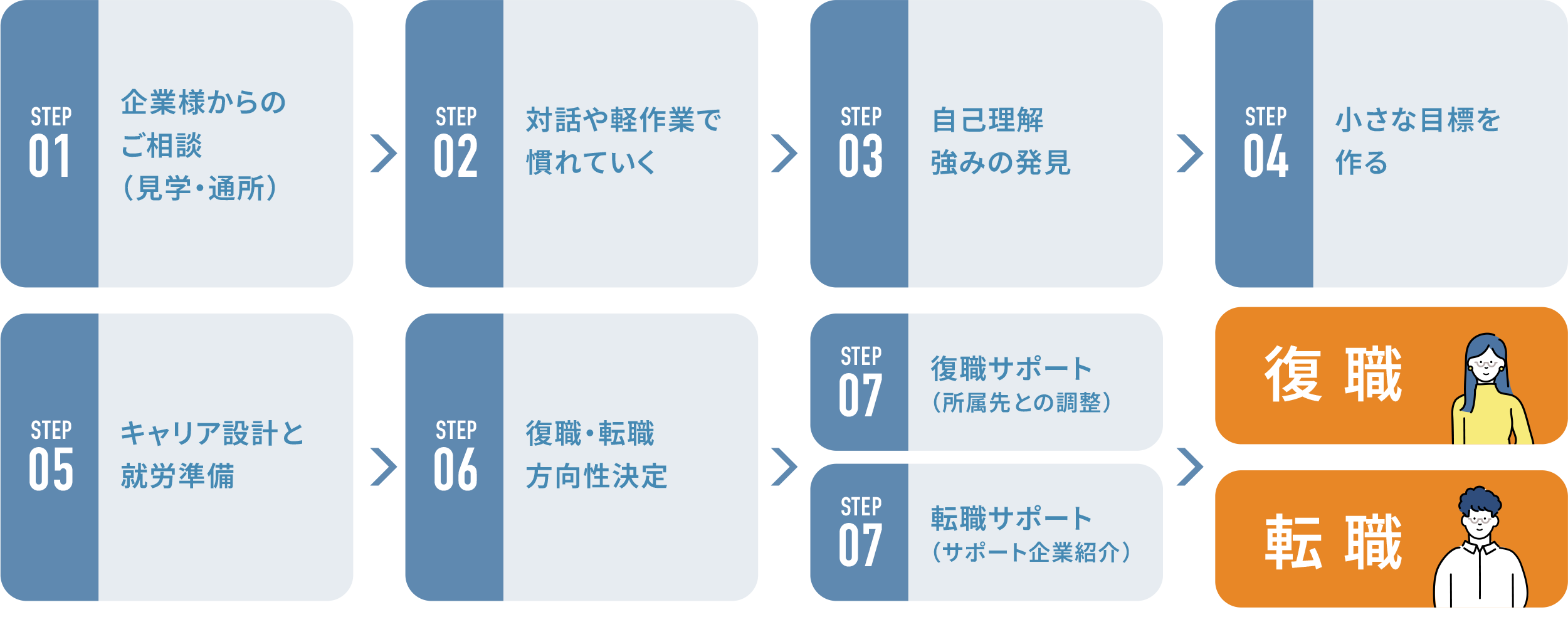 人事の様々なコストをリワークラボの復職プロセス